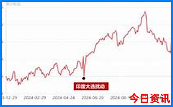 普者黑景区游览线路图